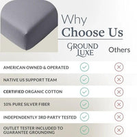 GroundLuxe Fitted Grounding Sheet (Organic Cotton)