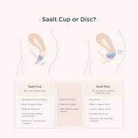 Comparison chart between Saalt Cup and Saalt Disc with illustrations and text on a light pink background.