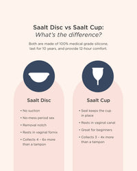 Comparison chart of Saalt Disc and Saalt Cup with features listed.